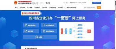 公司注冊需要幾個人？
